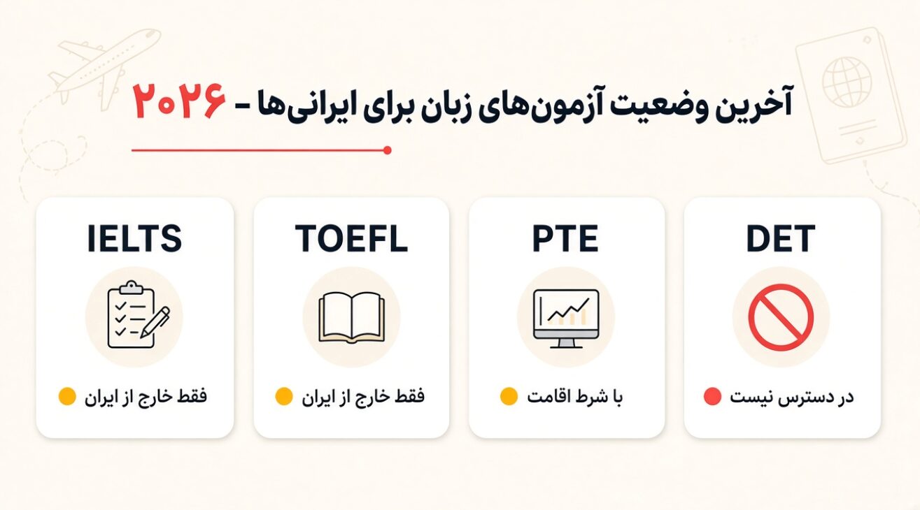 آخرین وضعیت آیلتس، تافل، پی‌تی‌ای و دولینگو برای ایرانی‌ها